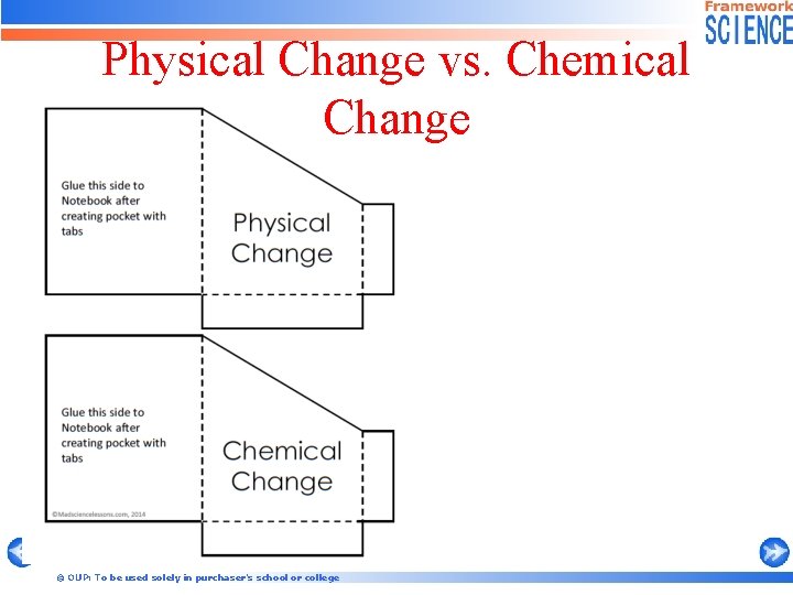 Physical Change vs. Chemical Change © OUP: To be used solely in purchaser’s school