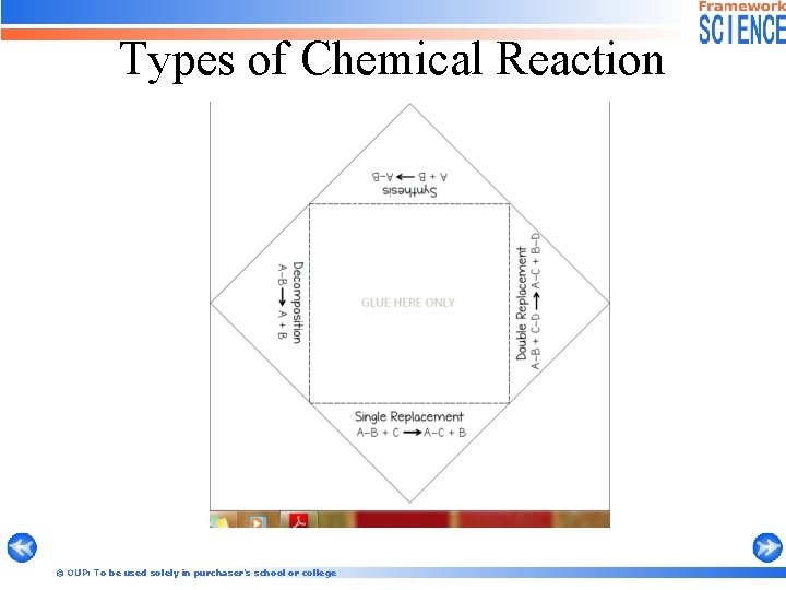 Types of Chemical Reaction © OUP: To be used solely in purchaser’s school or