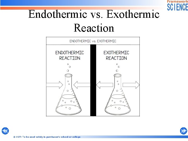 Endothermic vs. Exothermic Reaction © OUP: To be used solely in purchaser’s school or