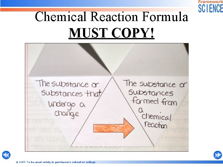 Chemical Reaction Formula MUST COPY! © OUP: To be used solely in purchaser’s school