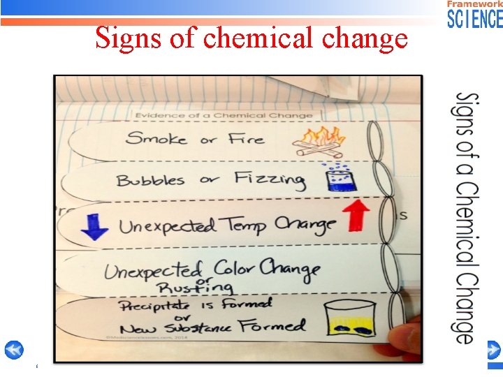 Signs of chemical change © OUP: To be used solely in purchaser’s school or