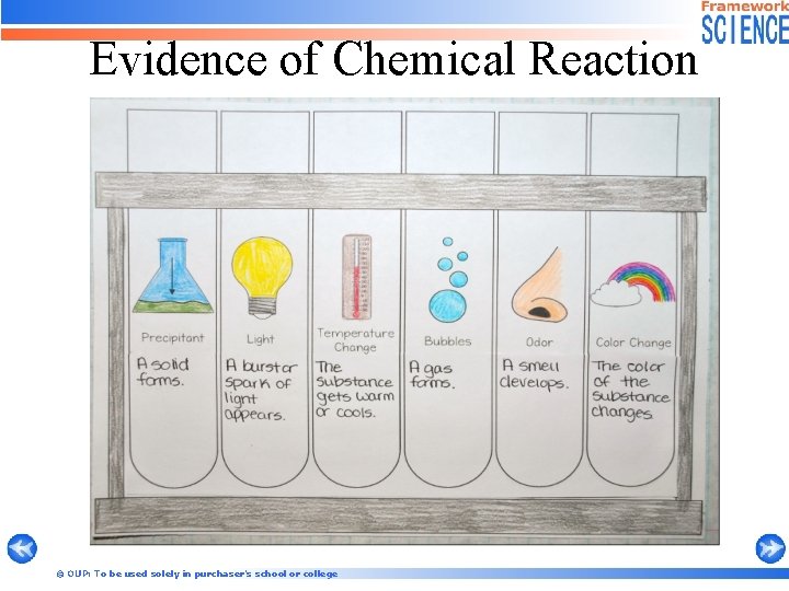 Evidence of Chemical Reaction © OUP: To be used solely in purchaser’s school or