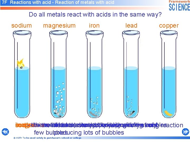 7 F Reactions with acid - Reaction of metals with acid Do all metals