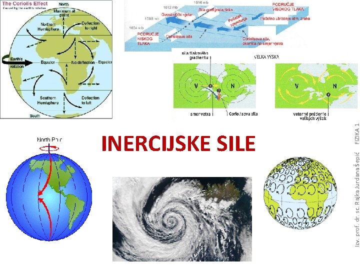 Izv. prof. dr. sc. Rajka Jurdana Šepić FIZIKA 1 INERCIJSKE SILE 