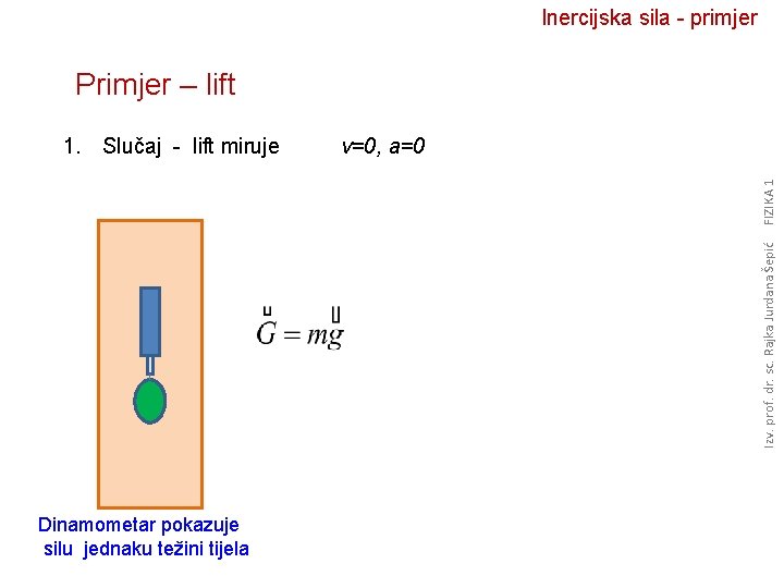 Inercijska sila - primjer Primjer – lift v=0, a=0 Izv. prof. dr. sc. Rajka