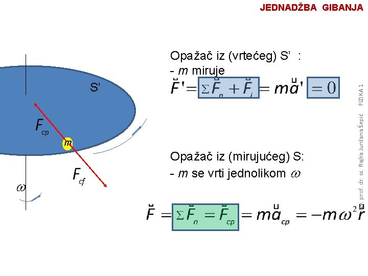 JEDNADŽBA GIBANJA Opažač iz (vrtećeg) S’ : - m miruje m w Opažač iz