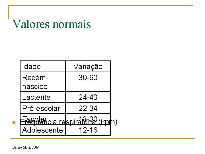 Valores normais n Idade Variação Recém 30 -60 nascido Lactente 24 -40 Pré-escolar 22