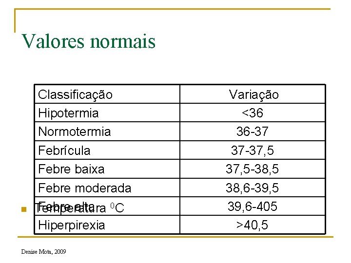 Valores normais n Classificação Hipotermia Normotermia Febrícula Febre baixa Febre moderada Febre alta 0