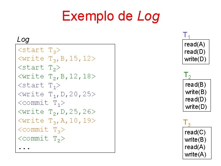 Exemplo de Log <start T 3> <write T 3, B, 15, 12> <start T