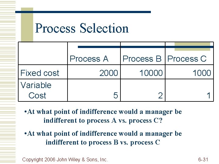 Process Selection Process A Fixed cost Variable Cost Process B Process C 2000 1000