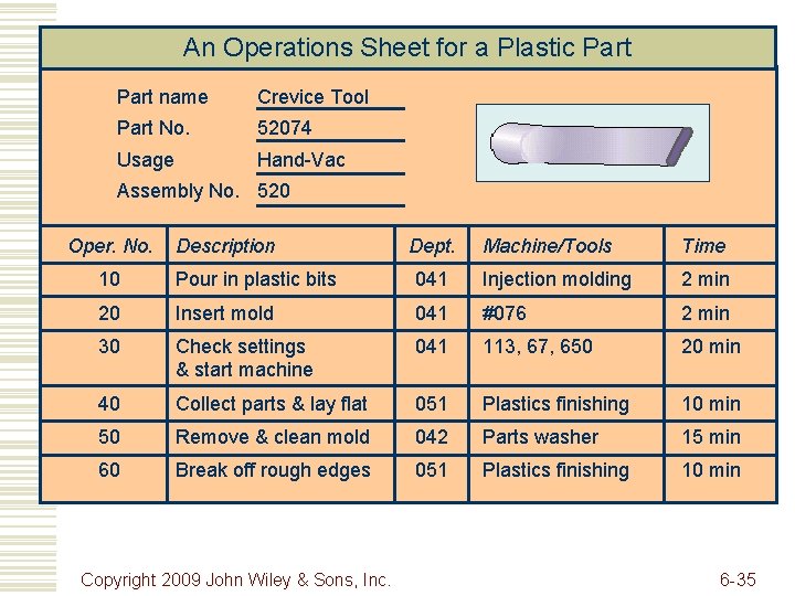 An Operations Sheet for a Plastic Part name Crevice Tool Part No. 52074 Usage