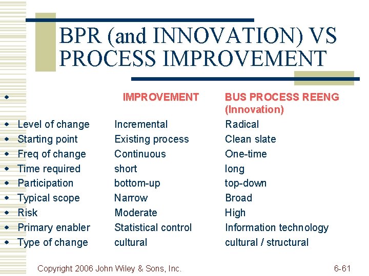 BPR (and INNOVATION) VS PROCESS IMPROVEMENT w IMPROVEMENT w w w w w Level