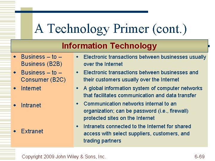 A Technology Primer (cont. ) Information Technology w Business – to – Business (B