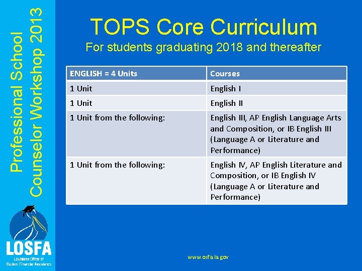 Professional School Counselor Workshop 2013 TOPS Core Curriculum For students graduating 2018 and thereafter