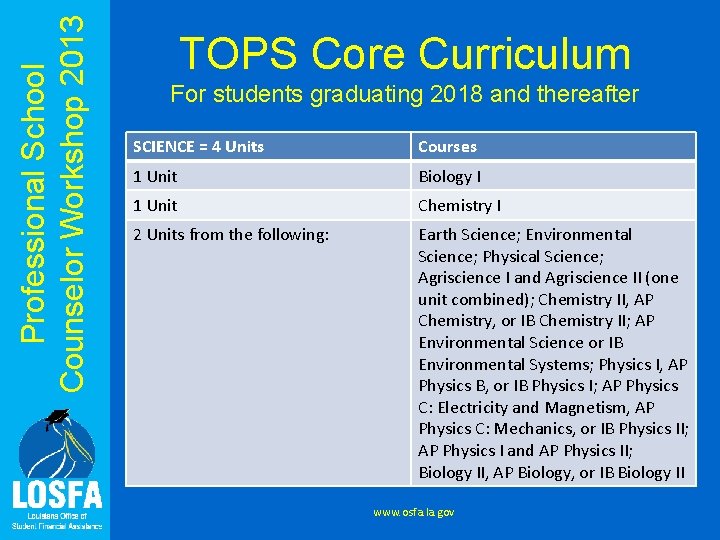 Professional School Counselor Workshop 2013 TOPS Core Curriculum For students graduating 2018 and thereafter