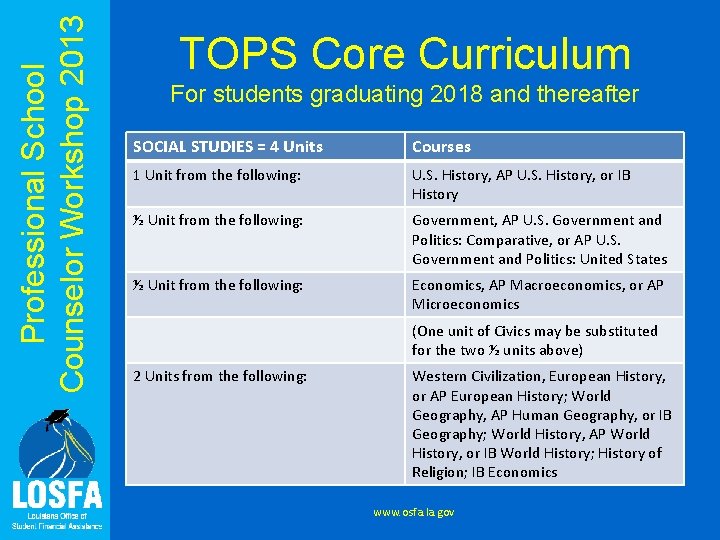 Professional School Counselor Workshop 2013 TOPS Core Curriculum For students graduating 2018 and thereafter