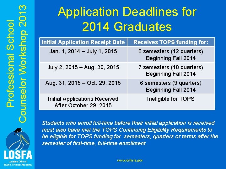 Professional School Counselor Workshop 2013 Application Deadlines for 2014 Graduates Initial Application Receipt Date