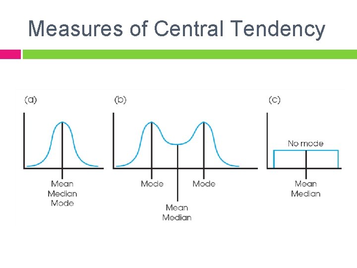 Measures of Central Tendency 