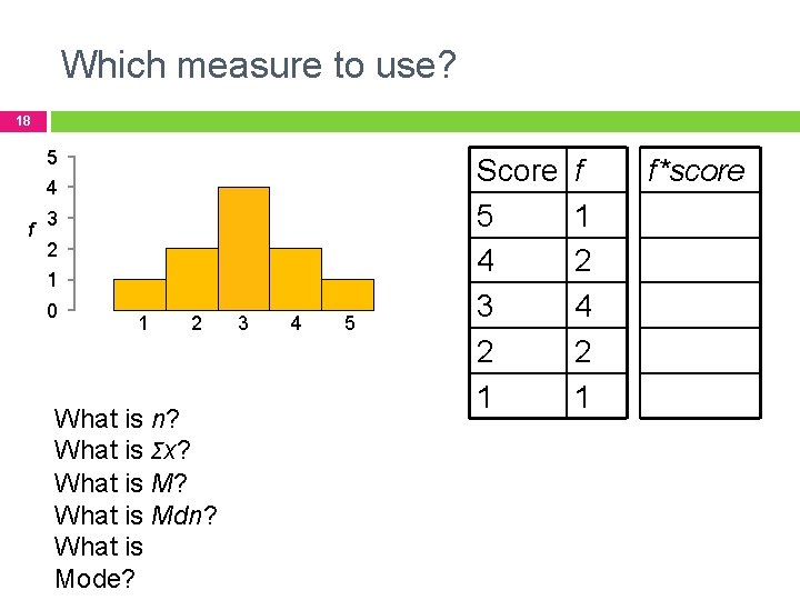 Which measure to use? 18 5 4 f 3 2 1 0 1 2