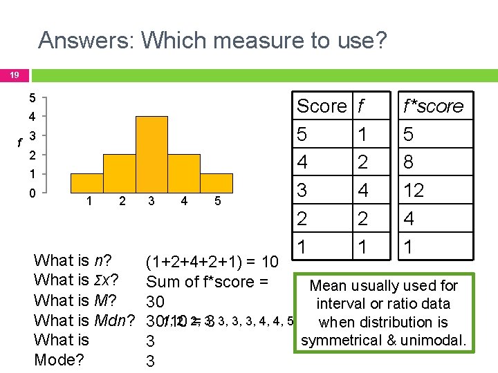 Answers: Which measure to use? 19 5 4 f 3 2 1 0 1
