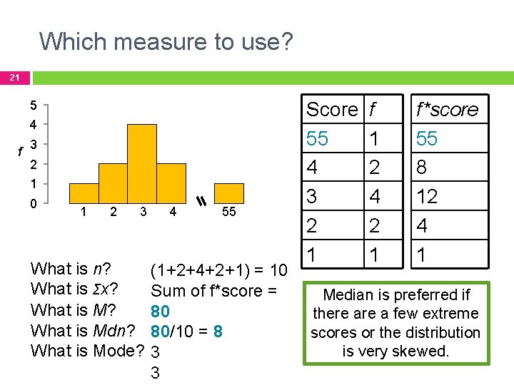 Which measure to use? 21 5 4 f 3 2 1 0 1 2