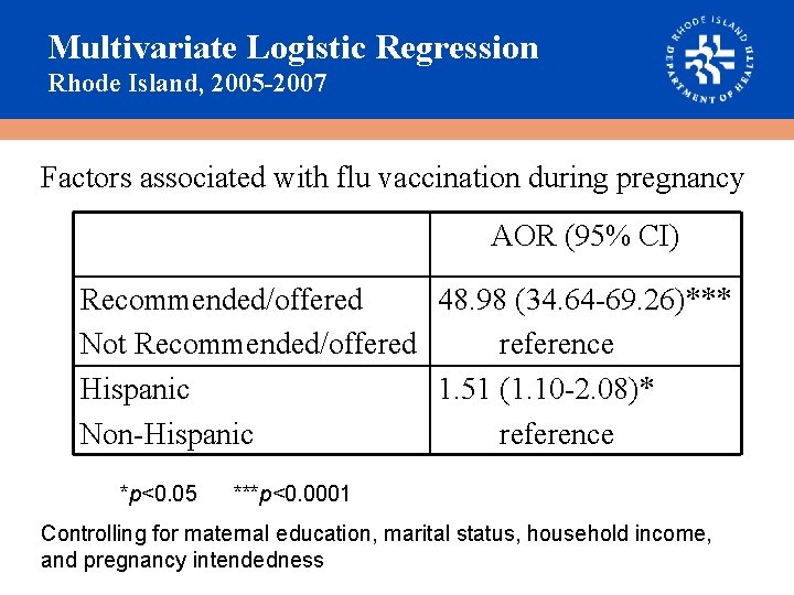 Multivariate Logistic Regression Rhode Island, 2005 -2007 Factors associated with flu vaccination during pregnancy