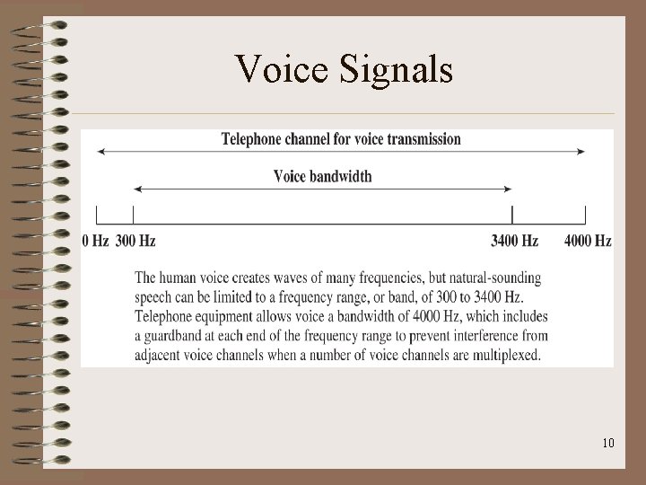 Voice Signals 10 