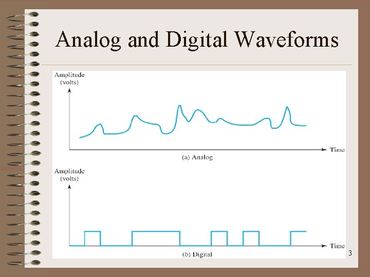 Analog and Digital Waveforms 3 