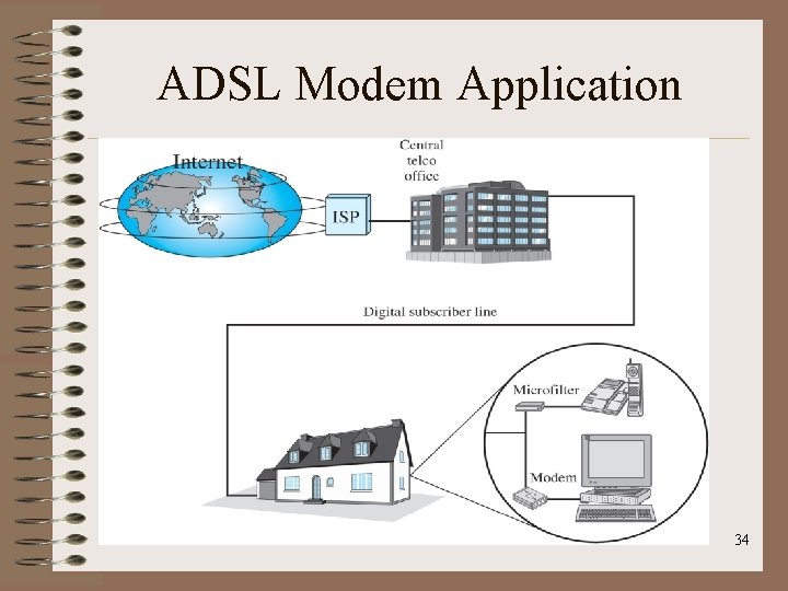 ADSL Modem Application 34 