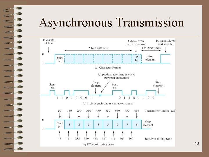 Asynchronous Transmission 40 