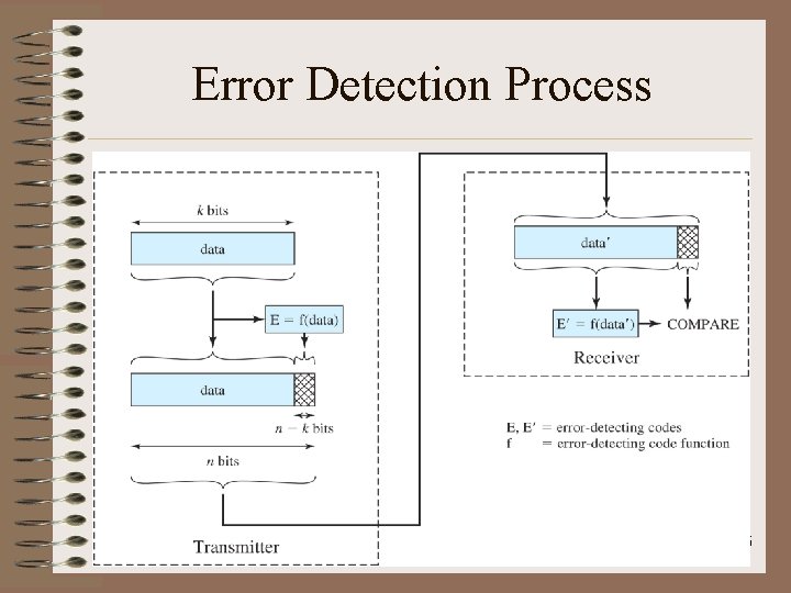 Error Detection Process 46 