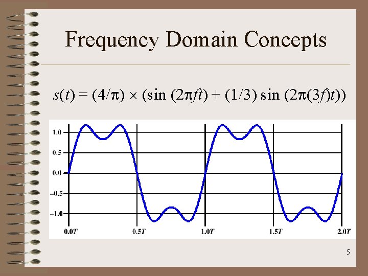 Frequency Domain Concepts s(t) = (4/ ) (sin (2 ft) + (1/3) sin (2