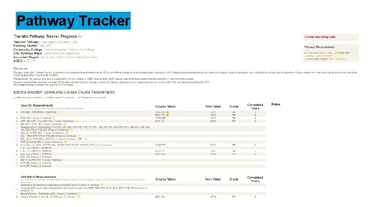 Pathway Tracker 