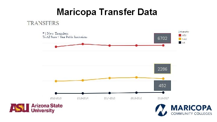 Maricopa Transfer Data 6702 2286 452 