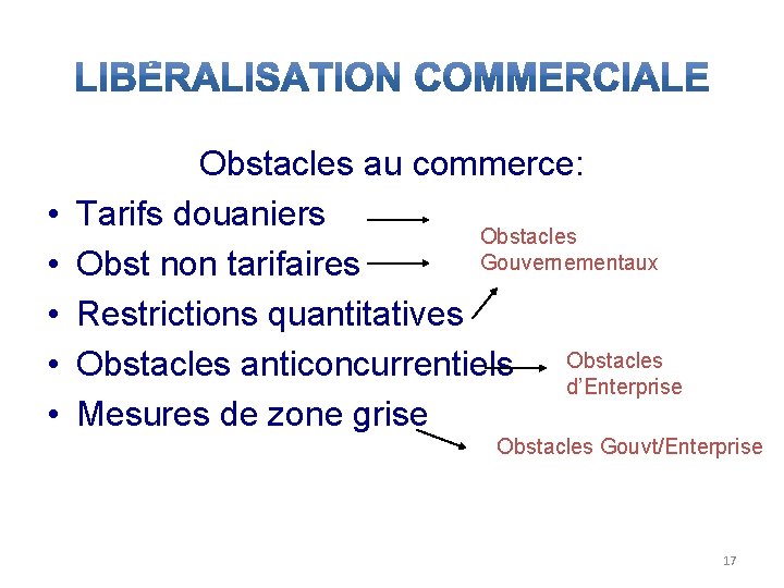  • • • Obstacles au commerce: Tarifs douaniers Obstacles Gouvernementaux Obst non tarifaires