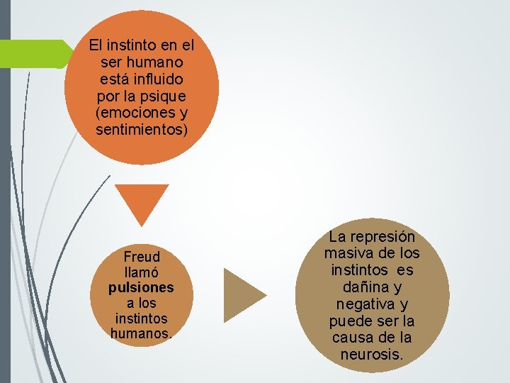 El instinto en el ser humano está influido por la psique (emociones y sentimientos)