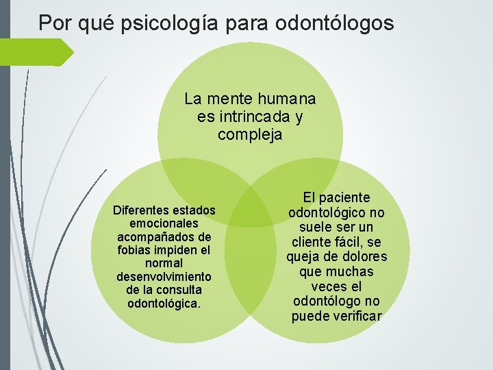 Por qué psicología para odontólogos La mente humana es intrincada y compleja Diferentes estados