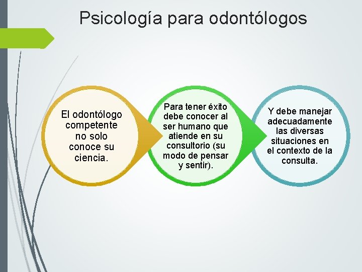 Psicología para odontólogos El odontólogo competente no solo conoce su ciencia. Para tener éxito