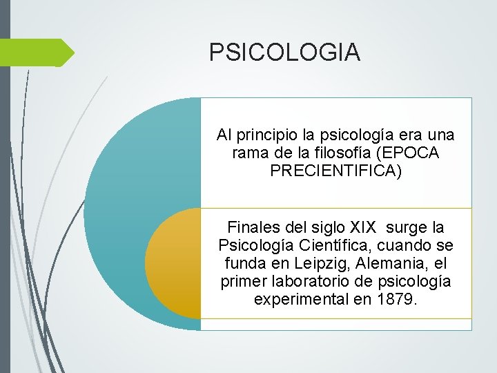 PSICOLOGIA Al principio la psicología era una rama de la filosofía (EPOCA PRECIENTIFICA) Finales