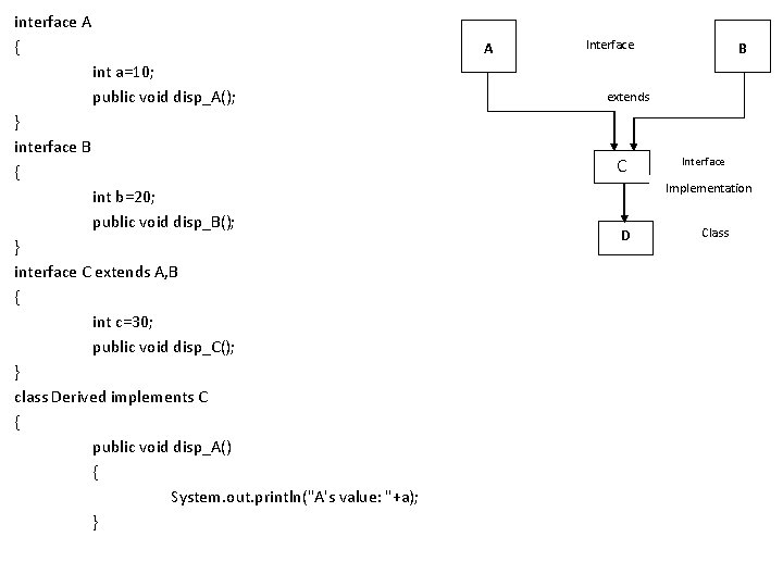 interface A { A int a=10; public void disp_A(); } interface B { Interface
