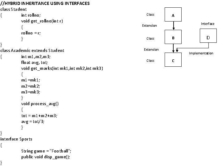//HYBRID INHERITANCE USING INTERFACES class Student { int rollno; void get_rollno(int r) { rollno