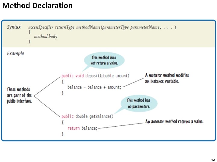 Method Declaration 12 