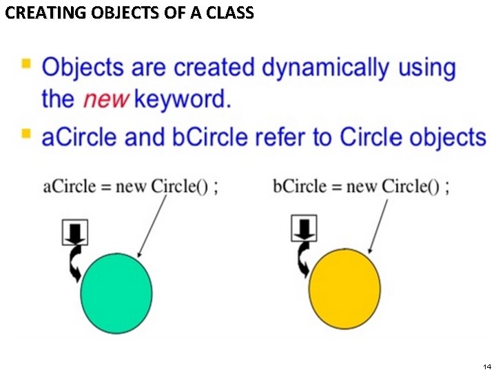 CREATING OBJECTS OF A CLASS 14 