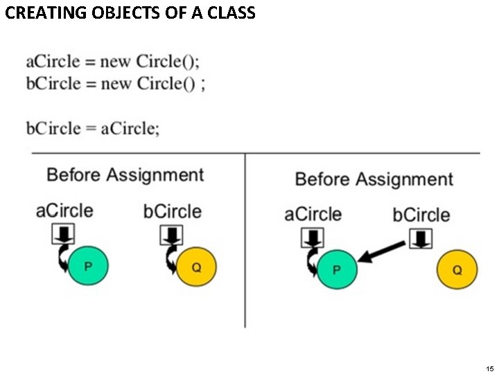 CREATING OBJECTS OF A CLASS 15 