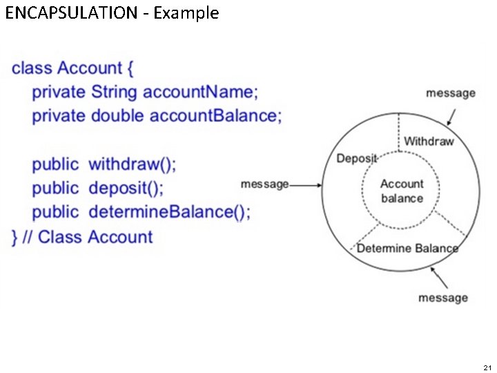 ENCAPSULATION - Example 21 