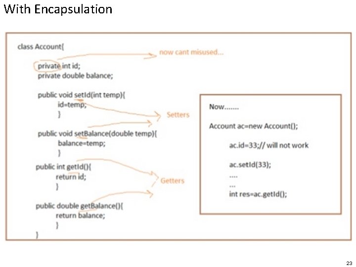 With Encapsulation 23 