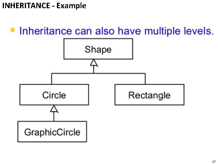INHERITANCE - Example 27 