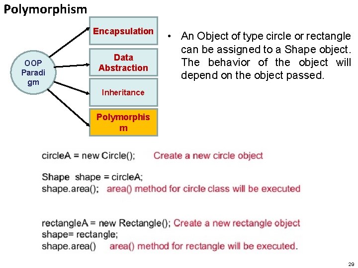 Polymorphism Encapsulation OOP Paradi gm Data Abstraction • An Object of type circle or