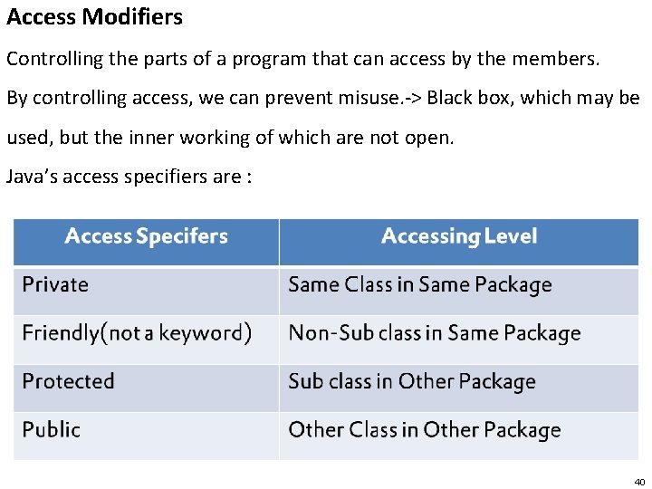 Access Modifiers Controlling the parts of a program that can access by the members.