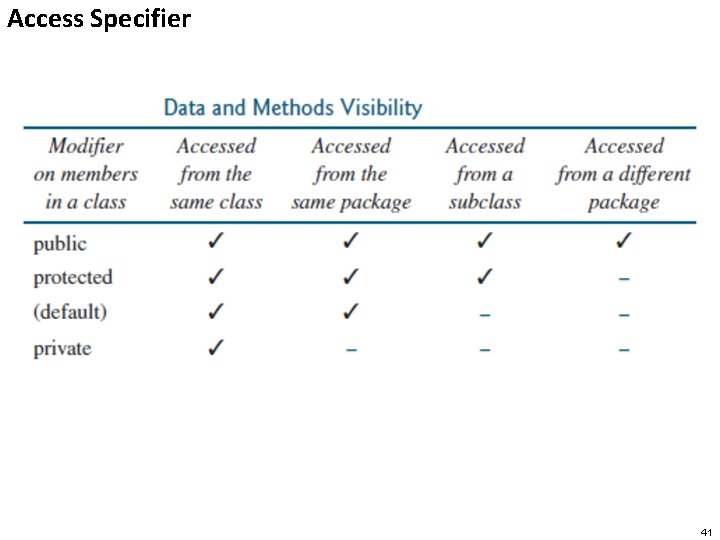 Access Specifier 41 